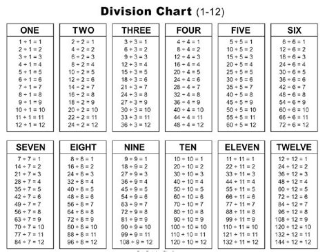 division chart accountancy studocu