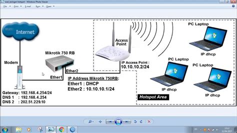 Membuat Hotspot Dengan Mikrotik Bakol Mikrotik