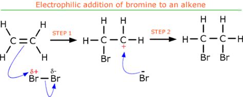 JJRxpharmD: What do you mean by addition reaction? What happens when ...