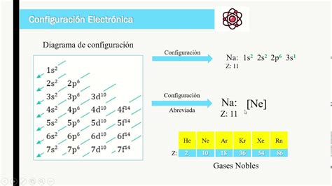 Aprende Configuraci N Electr Nica Y Simbolog A De Lewis Youtube