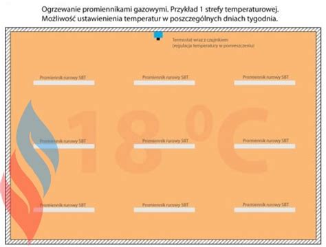 Promiennik Gazowy Rurowy Radium I Piecykigazowe Pl