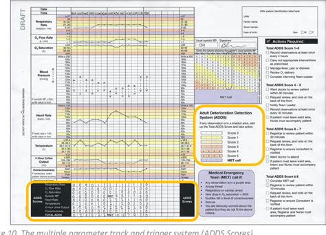 Figure 2 From The Development Of The Adult Deterioration Detection