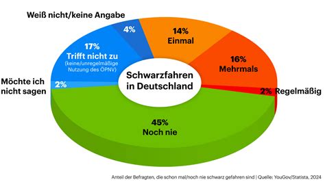 Schwarzfahren Weiter Straftat Oder Künftig Ordnungswidrigkeit