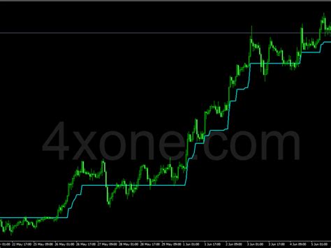 Mt4 Indicators 4xone