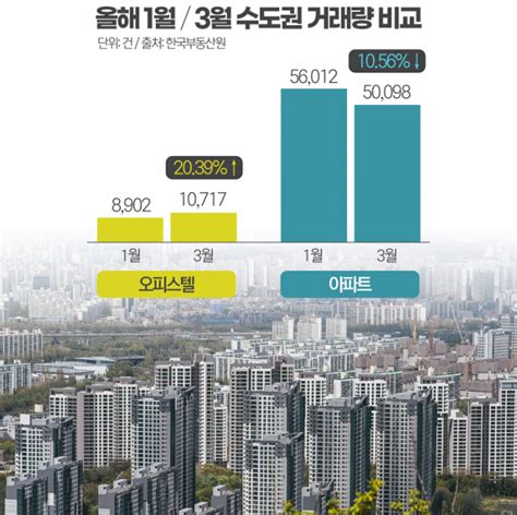 아파트 Vs 오피스텔 세금·대출 어떻게 달라 뉴스웨이