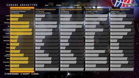 NBA 2K20: Best Archetypes for MyCareer - Twinfinite