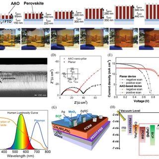 A D 2D GIWAXS Data Of The Perovskite Films With Different P F PEAI