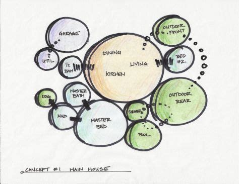 Bubble Diagram Interior Design - Ayaan-has-Tucker