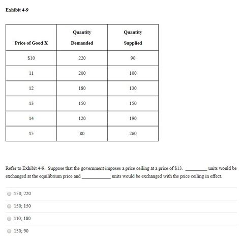 Solved Exhibit 4 9 Quantity Quantity Supplied Price Of Good