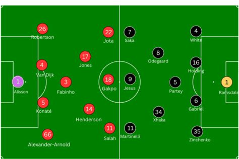 TAA S Tactical Brilliance His Midfield Role Contributed To Liverpool S