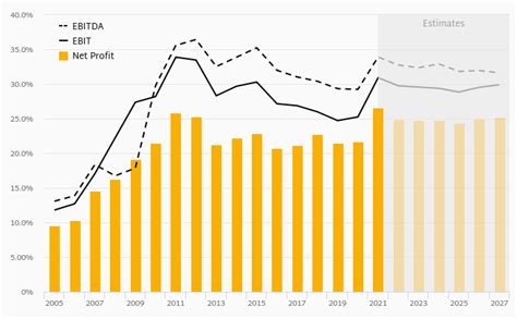 Apple Inc Profit Margins Helgi Library