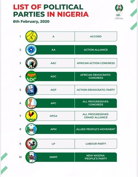 List Of Registered Political Parties In Nigeria Updated