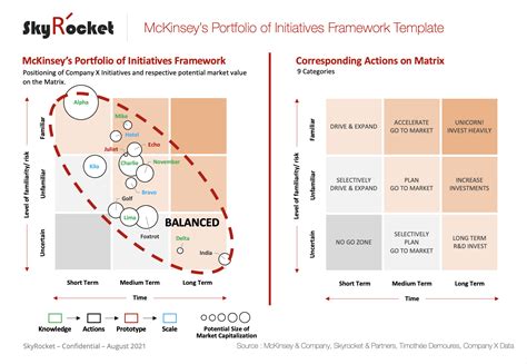 Mckinsey Business Plan Template 682 Hot Sex Picture