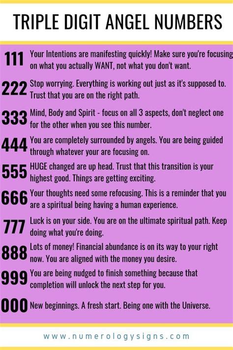 Numerology Triple Dit Angel Numbers Numerology Number Meanings