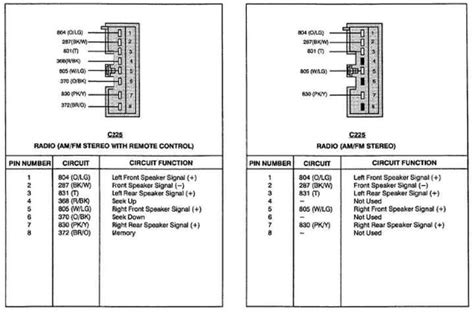 1993 Ford Truck Radio Wiring Diagram