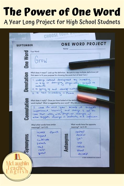 word project artofit