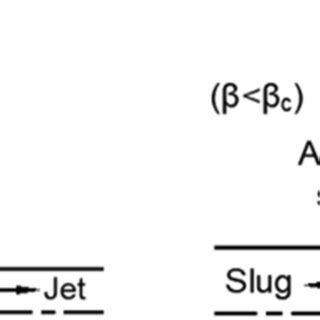 Flow configuration in the supersonic regime¹. | Download Scientific Diagram