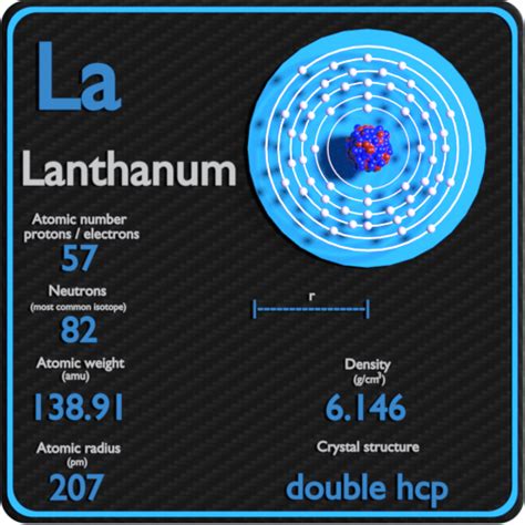 Lanthanum - Periodic Table and Atomic Properties