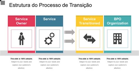 Os 10 Principais Modelos Ppt De Modelo De Transição De Pontes