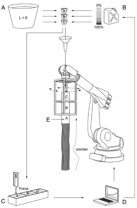 smart dynamic casting process published