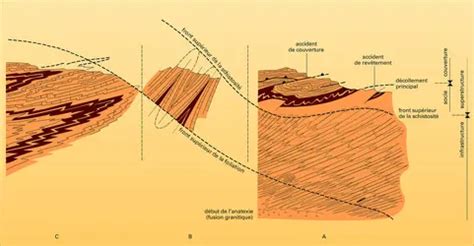 PLIS, géologie - Index - Encyclopædia Universalis