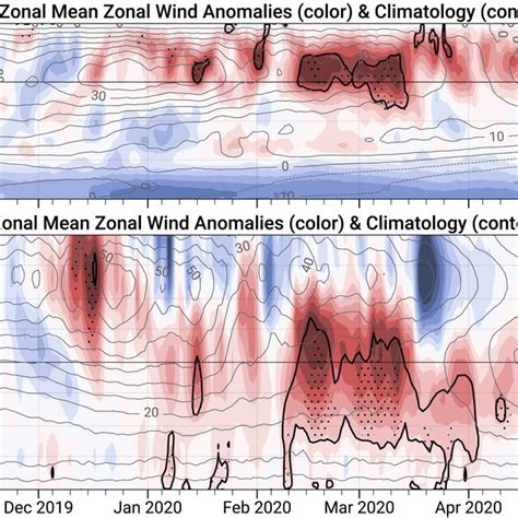 Time Series Of Zonal Mean Zonal Wind Anomalies As A Function Of