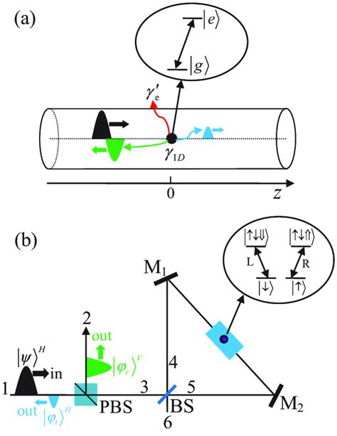 A Schematic Diagram For A Photon Mirror Where A Twolevel Emitter The