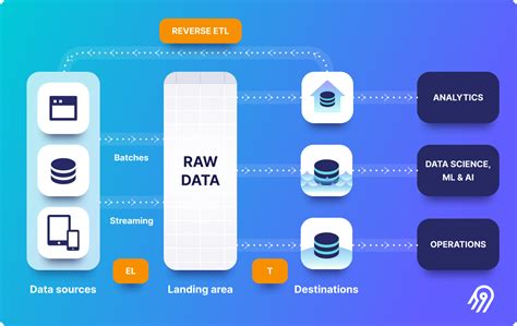 What Is Data Replication Examples Techniques And Challenges Airbyte