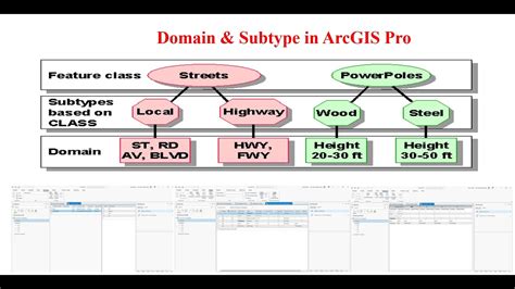 Domain Subtype In Arcgis Pro Youtube