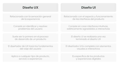 Qué Es El Diseño UX UI Y Por Qué Es Importante Para Tu Proyecto