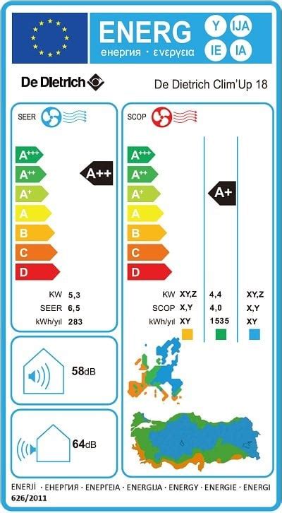 De Dietrich Climup 18000 Btu A Enerji Sınıfı Inverter Duvar Tipi Klima