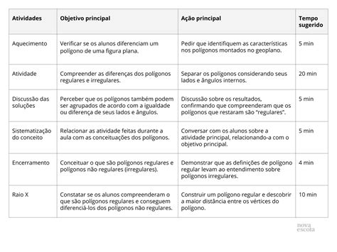 Plano De Aula Ano Reconhecendo A Linguagem Que Comp E O Infogr Fico