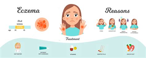 Rosacea vs Eczema: How to Tell the Difference