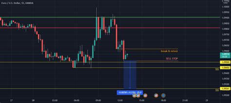 Eur Usd For Oanda Eurusd By F G J Tradingview