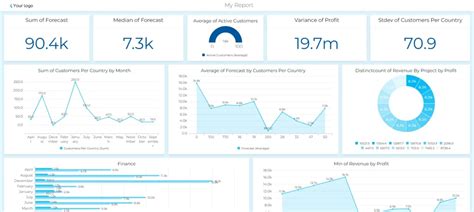 13 Dashboard Design Principles Ideas And Best Practices Ajelix