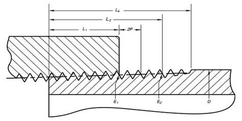 NPT Pipe Thread Dimensions