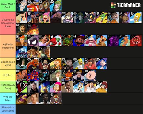 Smash Lawl Nexus Considered Fighter Tier List V4 By Smashpug64 On