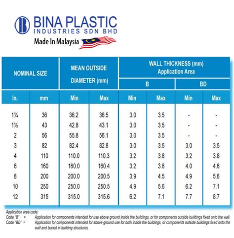 Malaysia Pvc Pipe Size Printable Templates Free