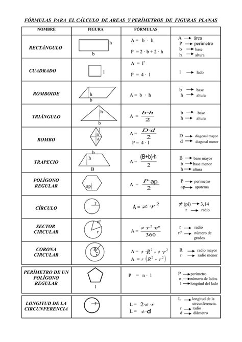 FÓrmulas Para El CÁlculo De Areas De Figuras Planas