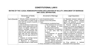 MATRIX on Marriage (Legal Separation etc.pdf