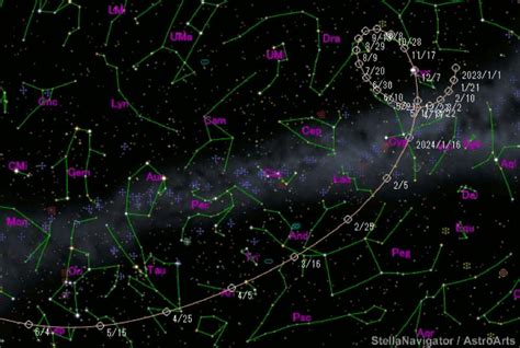 'Devil Comet' 12P/Pons-Brooks is approaching Earth. Why is it flaring ...