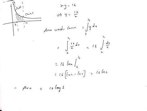 The Area Under The Curve Xy 16 The X Axis And The Lines X 2 And