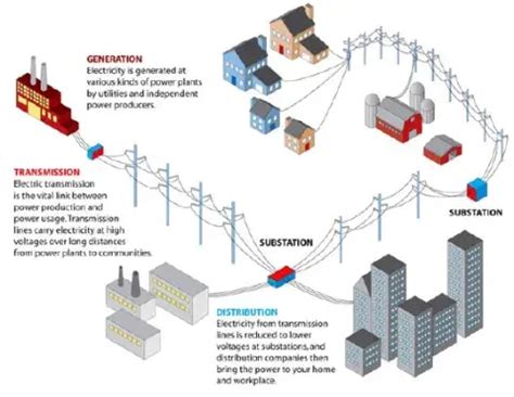 Feature Article: Balance of Power—Building a Resilient Electric Grid ...