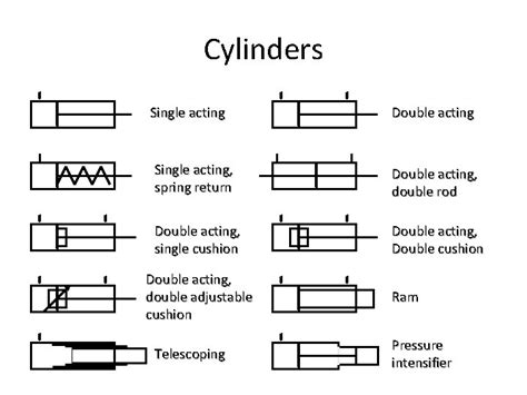 Hydraulic Double Acting Cylinder Symbol Virtual Labs Grayce Douglas