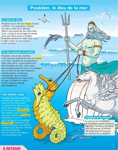 Fiche Exposés Poséidon Le Dieu De La Mer Mythologie Grecque