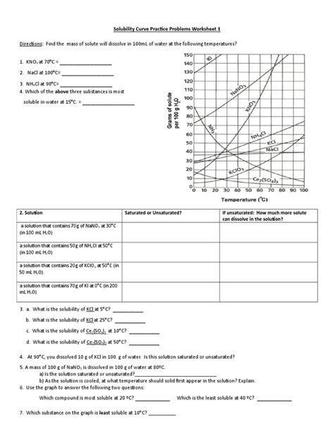 Solubility Curve Practice Problems Worksheet 1 Pdf Solubility