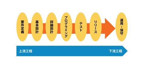 2024年最新版システム開発の種類オープン系Web系汎用系の違いや特徴を解説 V DETAIL VNEXT HOLDINGS