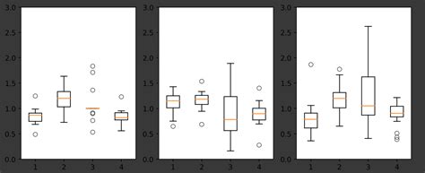 Python How To Customize Redefine The Outliers Fliers In A Boxplot