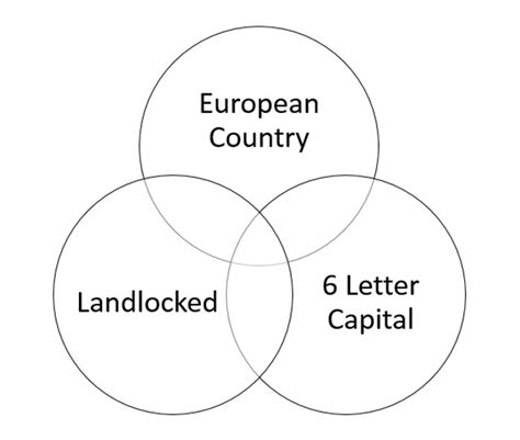 Maps And Globes Venn Diagram