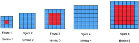 Y Ahora C Mo Va Sucesiones Compuestas De Figuras Nueva Escuela